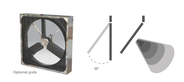 Ventilátory doplňující adiabatické ochlazování