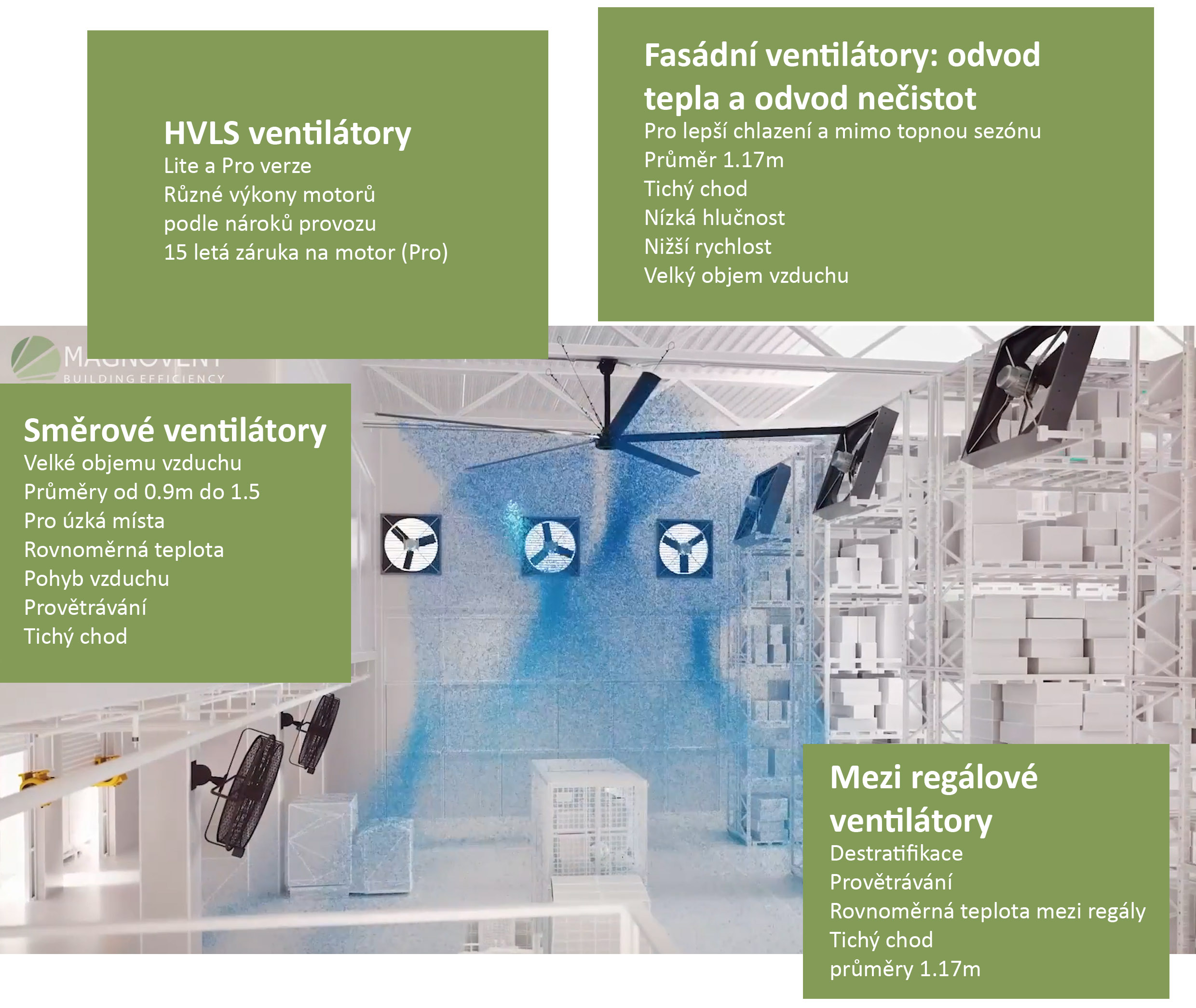 HVLS destratifikátor